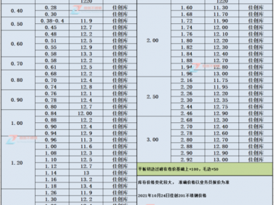 201不锈钢（201不锈钢板价格今日）