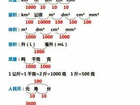 千克和吨的换算（千克和吨的换算进率是多少）