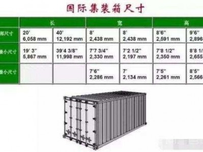 40尺高柜内尺寸（40尺高柜内尺寸长宽高）