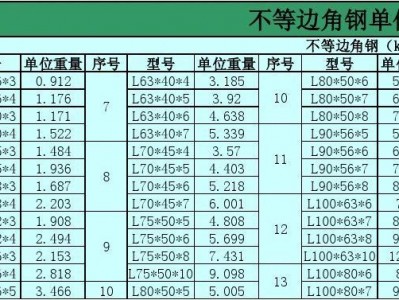 角铁尺寸（五号角铁尺寸）