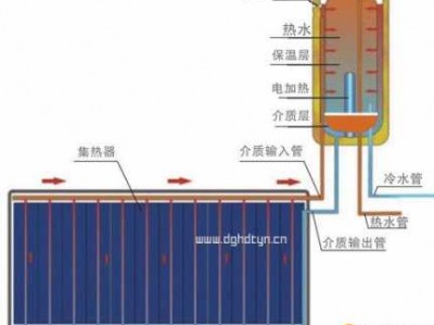 阳台太阳能热水器（阳台太阳能热水器的工作原理）