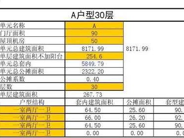 装修面积（装修面积计算公式）