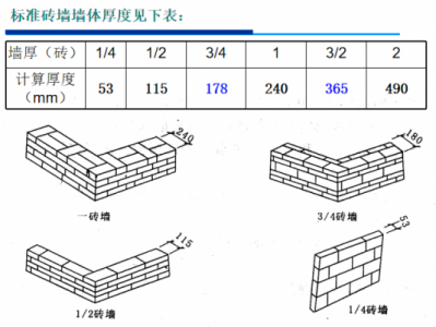 砖墙厚度（砖墙厚度一般是多少）