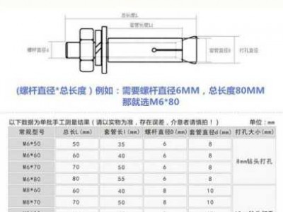 膨胀螺栓尺寸规格表（m10膨胀螺栓尺寸规格）