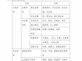 新型建筑材料（新型建筑材料介绍）