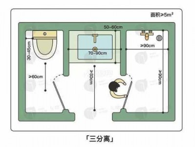 卫生间地砖尺寸（卫生间地砖尺寸一般多少为好看）