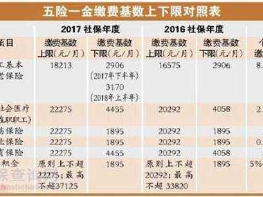 广州公积金比例（广州公积金比例单位和个人）