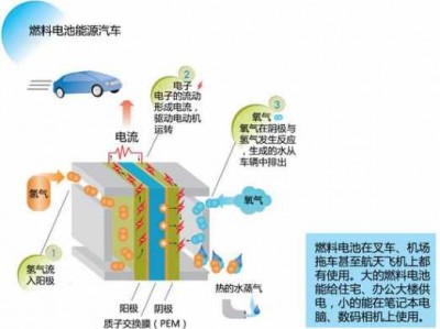 燃料电池（燃料电池是原电池吗）