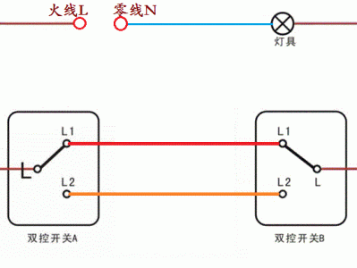 什么是双控（什么是双控管理）