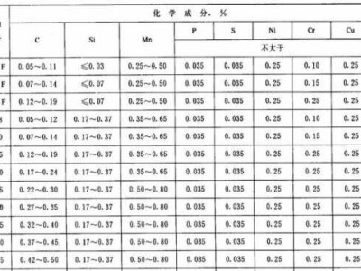 t10钢（t10钢的平均含碳量为10%）