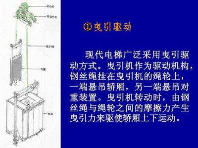 电梯运行原理（电梯运行原理图）