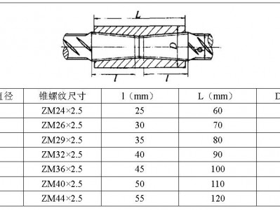 锥螺纹（锥螺纹接头图片）