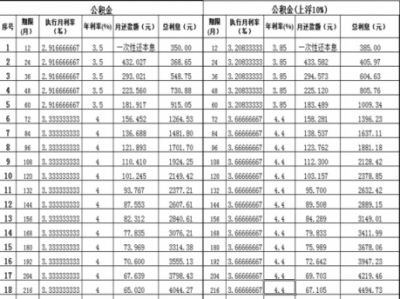 遵义市公积金（遵义市公积金贷款利率）