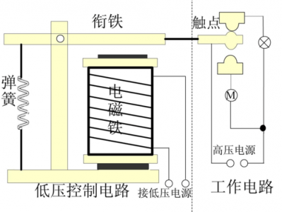 继电器的作用（继电器的作用和原理图）