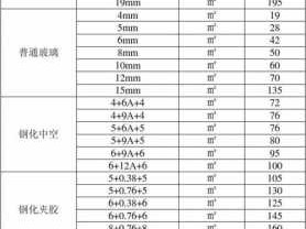 玻璃价格（玻璃价格最新行情2023）