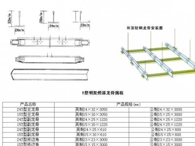 t型龙骨（t型龙骨价格）