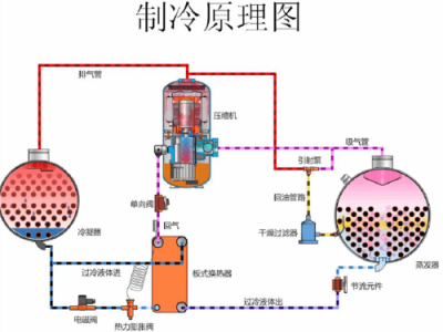 水冷空调工作原理（水冷空调工作原理图解说明）