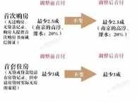 首付怎么算（首付怎么算30%比例怎么算）