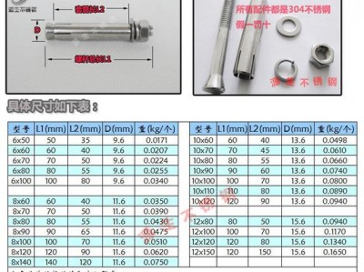 膨胀螺栓材质（膨胀螺栓材质q235）