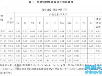 钛的密度是多少（海绵钛的密度是多少）