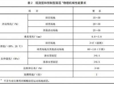 塑胶场地（塑胶场地验收标准及规范）