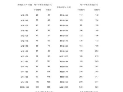 螺纹钢筋重量表（螺栓重量表规格表）