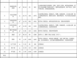 室内装饰装修报价（2020室内装修报价明细表）