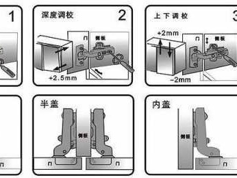 门铰链（门铰链怎么调整间隙）