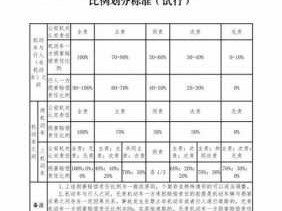 泥浆比重规范要求（冲孔桩泥浆比重规范要求）