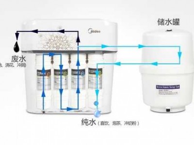 美的净水器怎么样（美的净水器怎么样好不好）