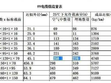 200千瓦用多大电缆（400米200千瓦用多大电缆）