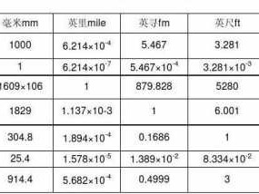 换算重量（体积重泡比怎么样换算重量）