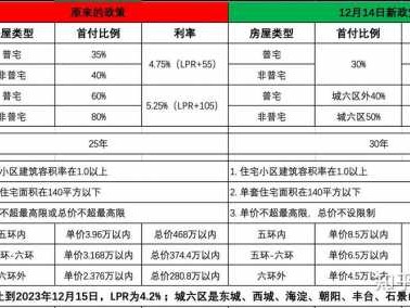 北京购房新政（北京购房新政策2023）