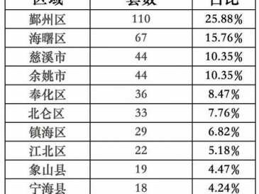 关于宁波房产交易中心的信息