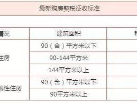 契税缴纳标准（二手房过户契税缴纳标准）