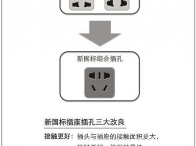 插座国标（插座国标和美标有什么区别）