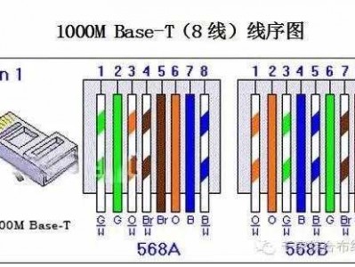 双绞线线序（b类双绞线线序）