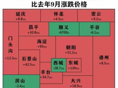 北京房价多少一平（北京的房价多少一平米2023年）