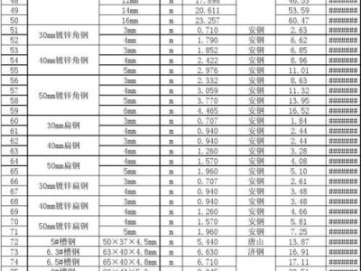 现在钢材的价格是多少（钢管价格今日报价表免费网）