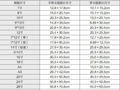 12寸是多少厘米（12寸是多少厘米 长宽）