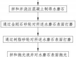 水磨石施工工艺（水磨石施工工艺的标准是什么）