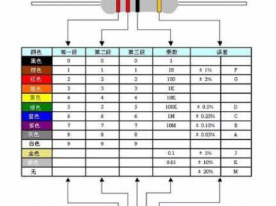 铜线电阻（03mm铜线电阻）