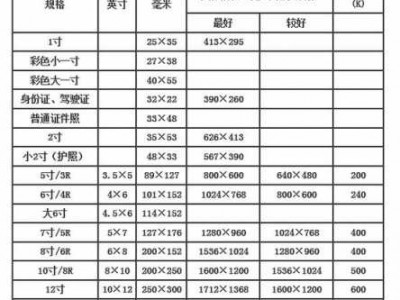 七寸照片多大尺寸（七寸照片多大尺寸大小）