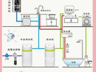 软水系统（软水系统和净水系统的区别）