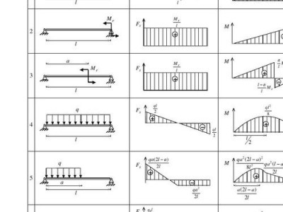 弯矩计算公式（简支梁跨中弯矩计算公式）