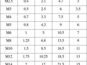 m8沉头孔尺寸（m6沉头孔尺寸）