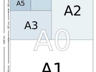 a4纸（a4纸尺寸是多少像素）