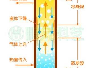 热管原理（重力热管原理）