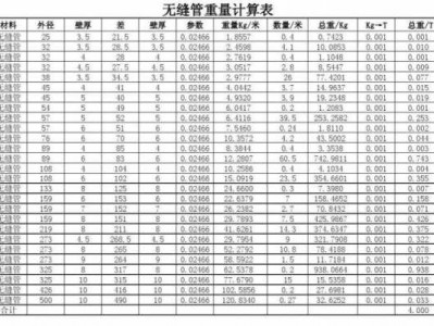 无缝钢管理论重量（dn100无缝钢管理论重量）