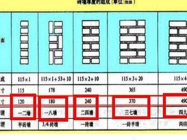 24墙一平米多少块砖（18墙一平方多少块砖）